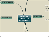 La societat industrial i el moviment obrer