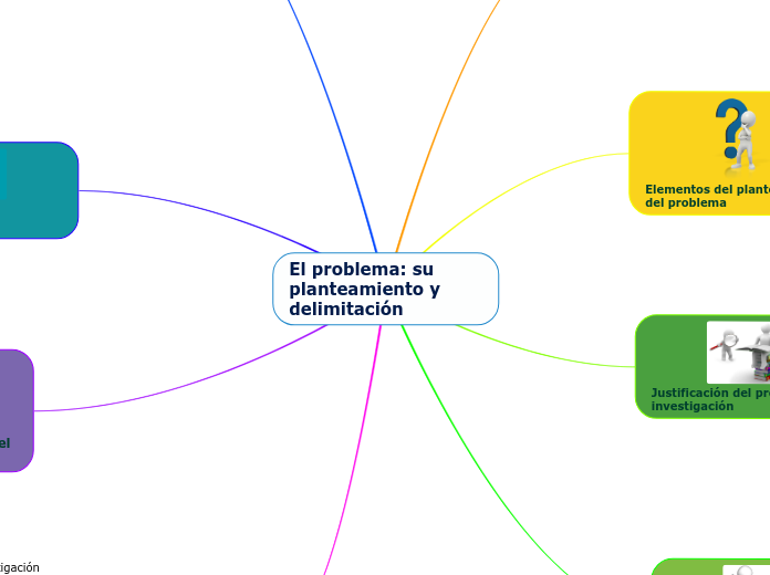 El problema: su planteamiento y delimitación