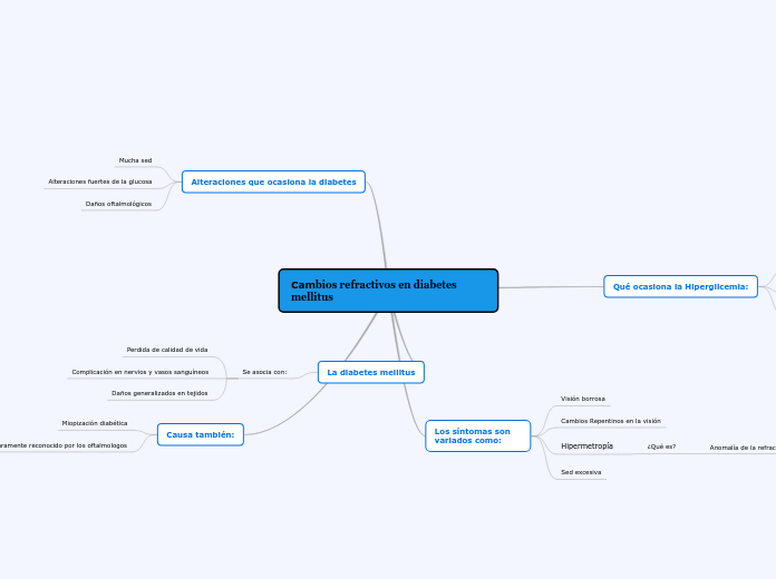 Cambios refractivos en diabetes mellitus