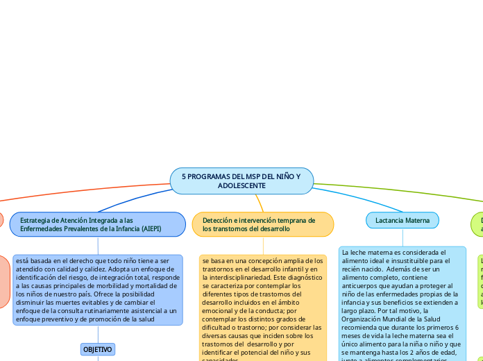 5 PROGRAMAS DEL MSP DEL NIÑO Y ADOLESCENTE