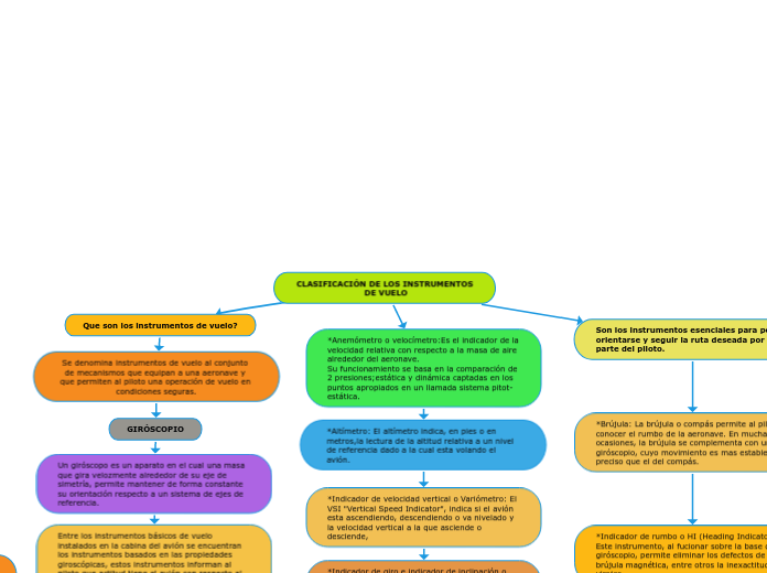 CLASIFICACIÓN DE LOS INSTRUMENTOS
 DE VUELO