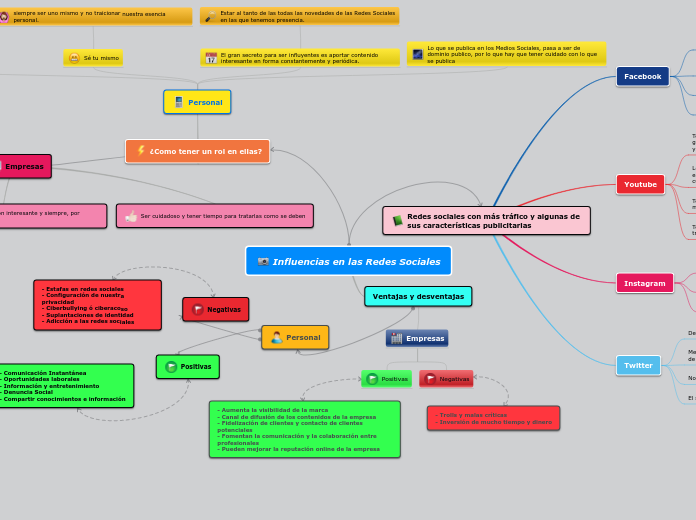 Influencias en las Redes Sociales