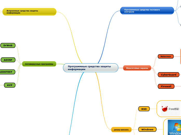 Программные средства защиты информации