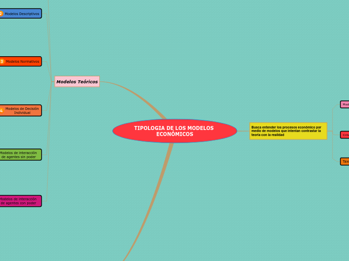 TIPOLOGIA DE LOS MODELOS ECONÓMICOS