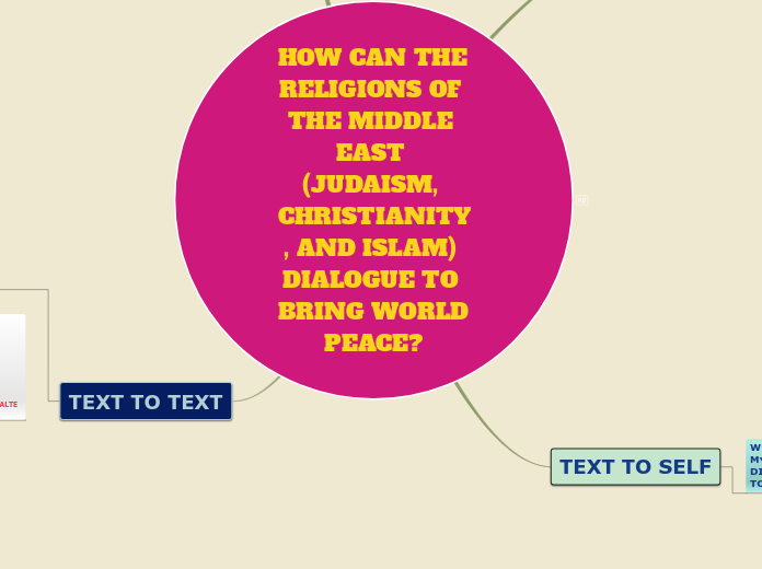 HOW CAN THE RELIGIONS OF THE MIDDLE EAST (JUDAISM, CHRISTIANITY, AND ISLAM) DIALOGUE TO BRING WORLD PEACE?