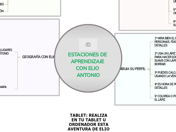 ESTACIONES DE APRENDIZAJE CON ELIO ANTONIO