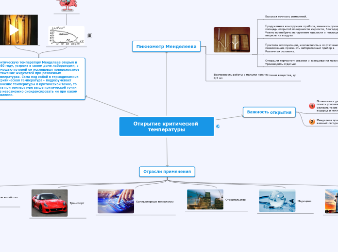 Открытие критической температуры