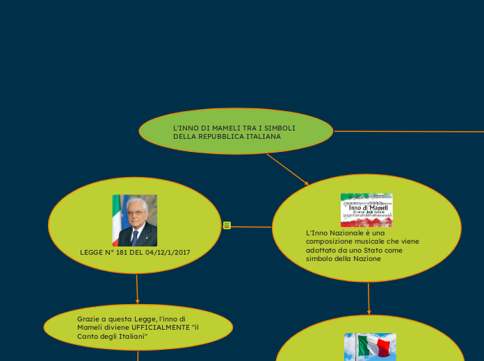 L'INNO DI MAMELI TRA I SIMBOLI DELLA REPUBBLICA ITALIANA