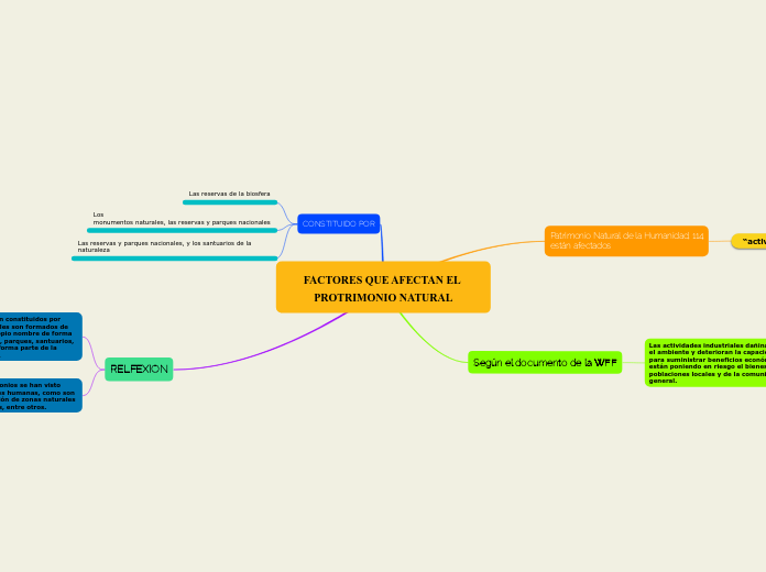 FACTORES QUE AFECTAN EL PROTRIMONIO NATURAL