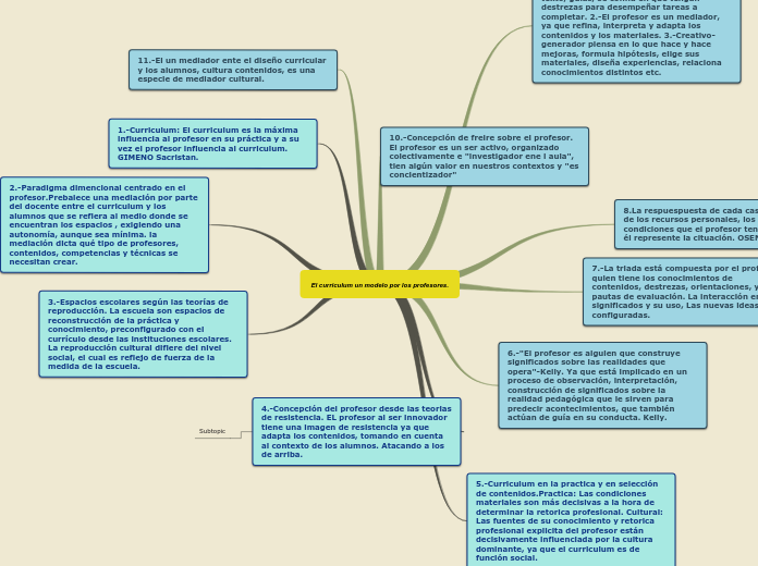 El curriculum un modelo por los profesores.