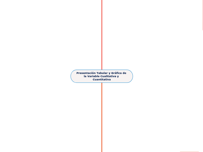 Presentación Tabular y Gráfica de la Variable Cualitativa y Cuantitativa