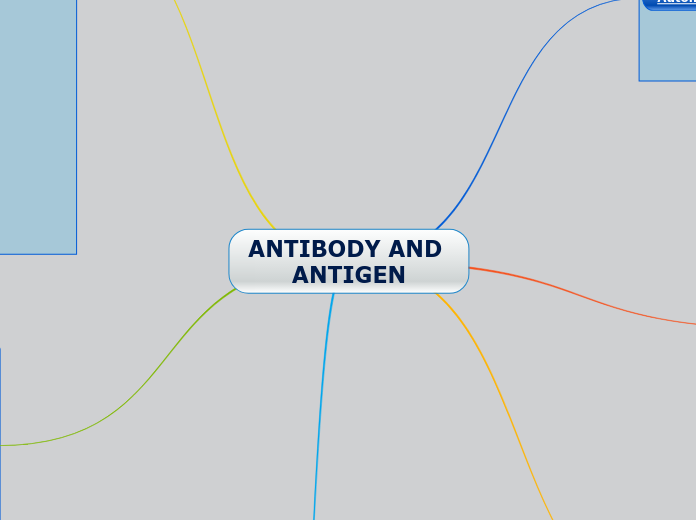 ANTIBODY AND ANTIGEN