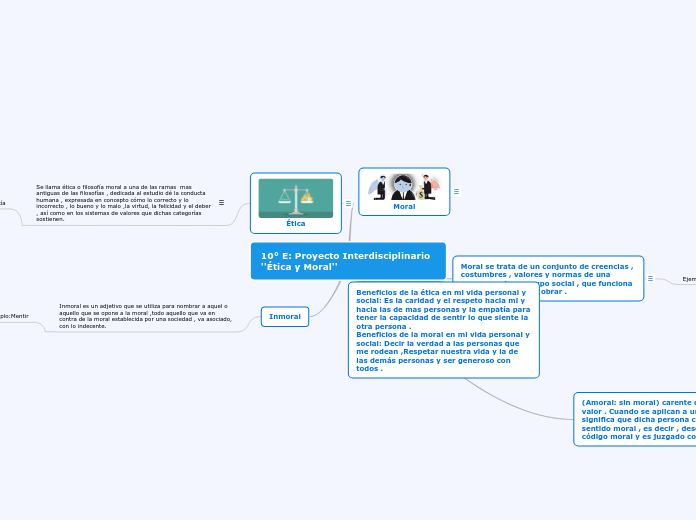 10° E: Proyecto Interdisciplinario ''Ética y Moral''