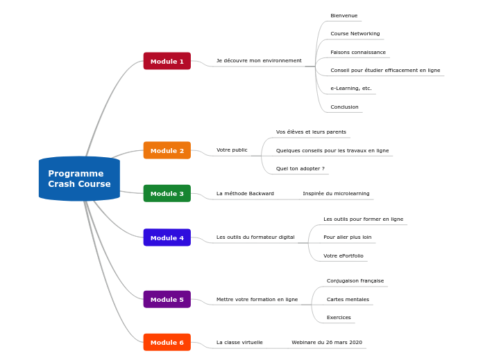 Programme
Crash Course