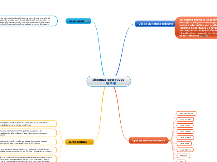 sistemas operativos               🌐💻🌐