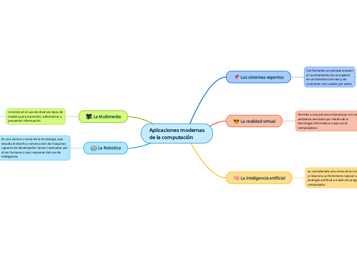 Aplicaciones modernas
de la computación