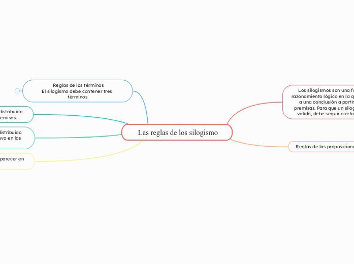  Las reglas de los silogismo