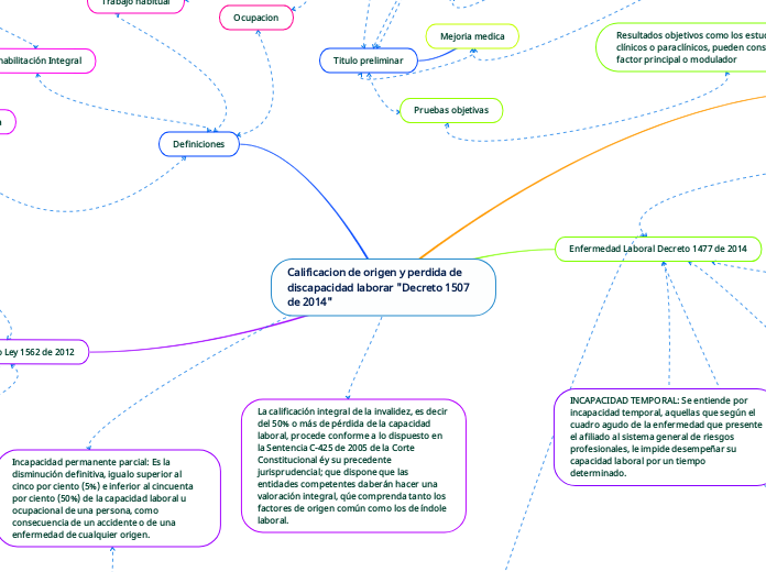 Calificacion de origen y perdida de discapacidad laborar 