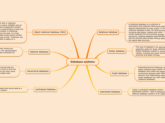 Database systems