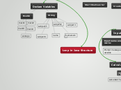 Loop in Java Structure