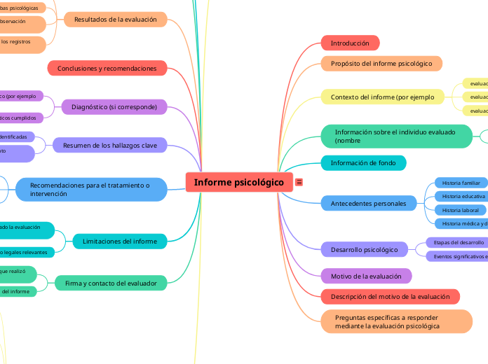 Informe psicológico