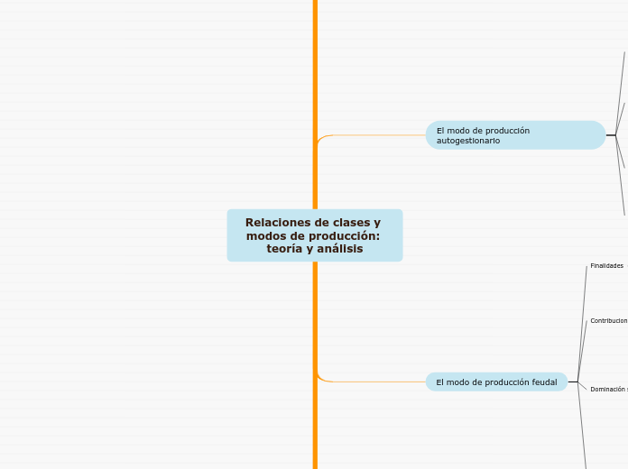 Relaciones de clases y modos de producción: teoría y análisis