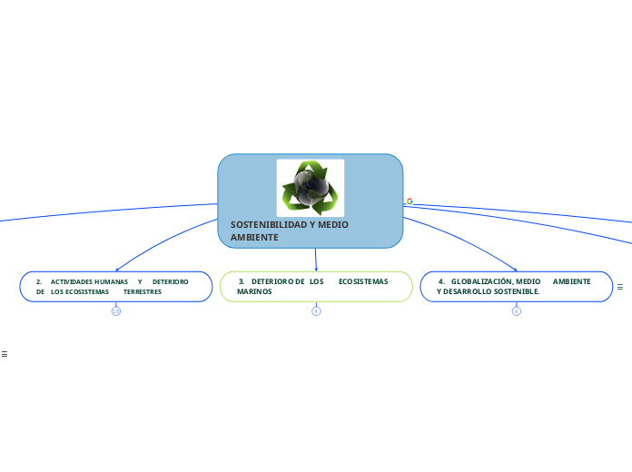 SOSTENIBILIDAD Y MEDIO AMBIENTE 