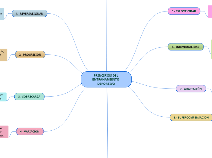 PRINCIPIOS DEL ENTRANAMIENTO DEPORTIVO