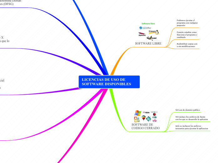 LICENCIAS DE USO DE SOFTWARE DISPONIBLES