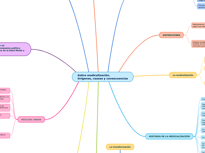 Sobre medicalización.
Orígenes, causas y consecuencias
