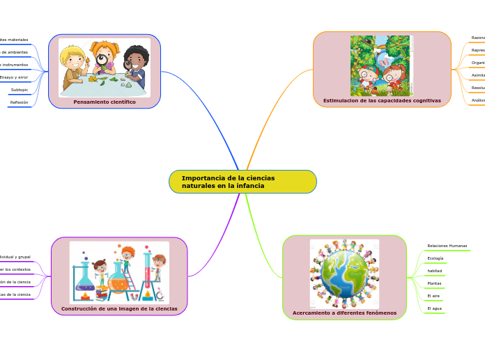 Importancia de la ciencias naturales en la infancia