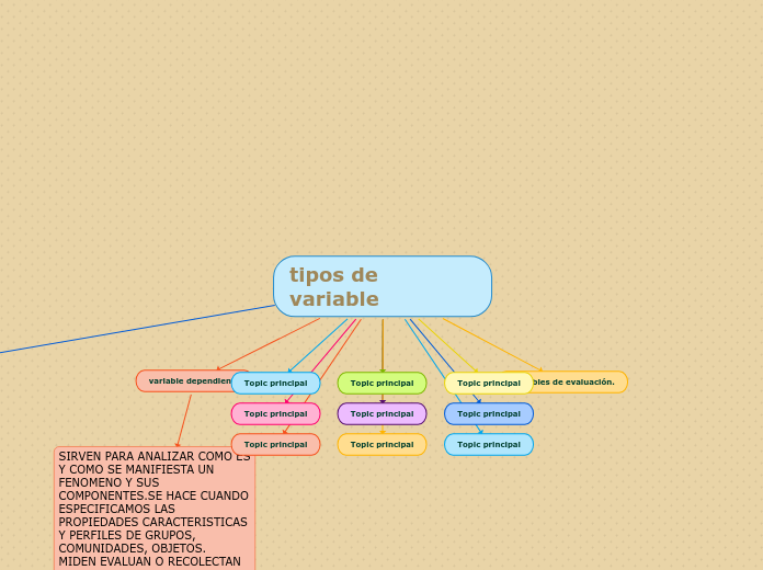 tipos de    variable