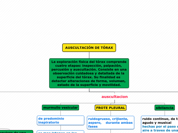 AUSCULTACIÓN DE TÓRAX