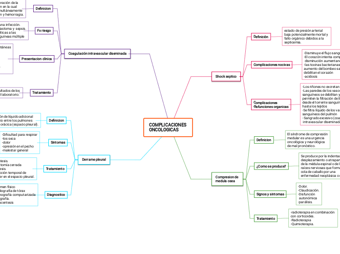 COMPLICACIONES 
ONCOLOGICAS