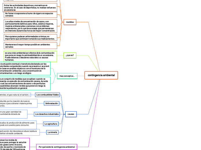 contingencia ambiental