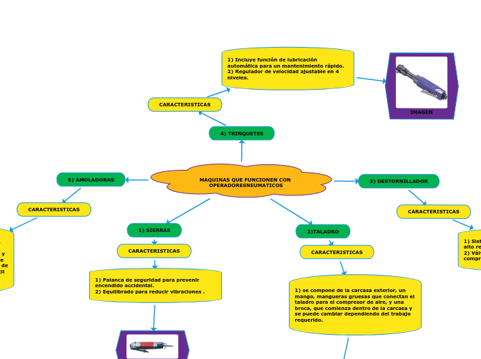 MAQUINAS QUE FUNCIONEN CON OPERADORESNEUMATICOS