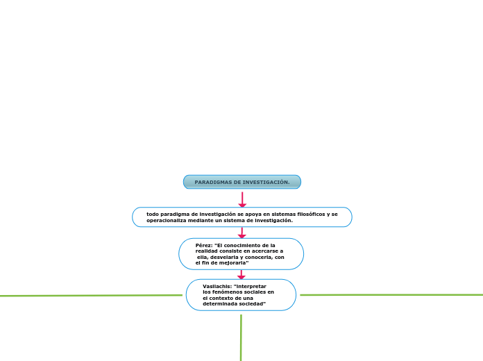 PARADIGMAS DE INVESTIGACIÓN.