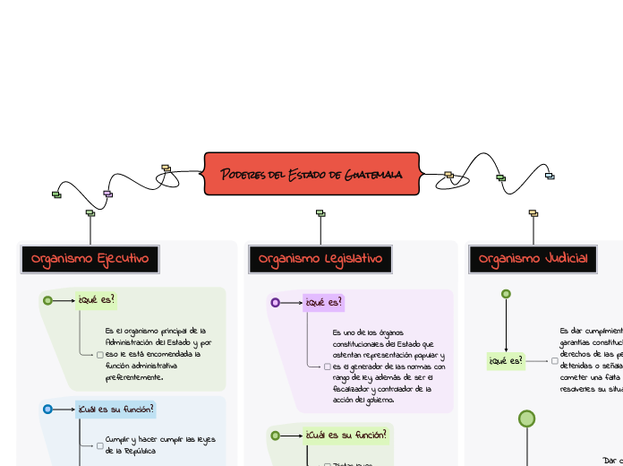 Poderes del Estado de Guatemala