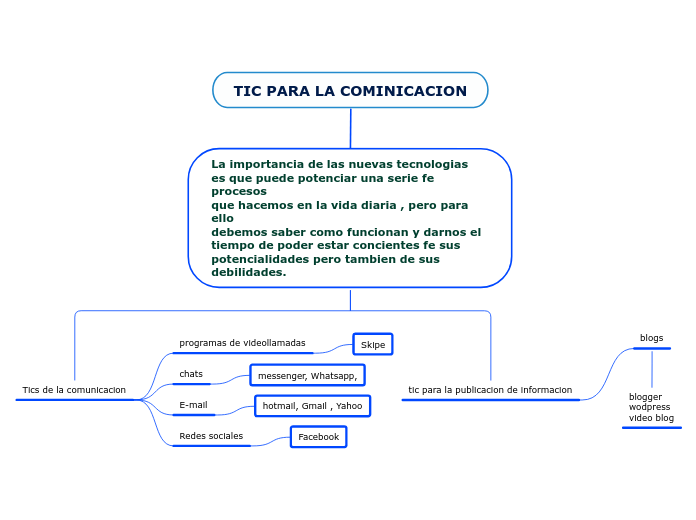 TIC PARA LA COMINICACION