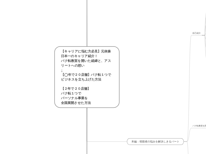 【キャリアに悩む方必見】元体操日本一のキャリア紹介！
バク転教室を開いた経緯と、アスリートへの想い
↓
【◯年で２０店舗】バク転１つでビジネスを立ち上げた方法

【２年で２０店�