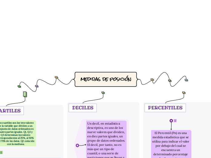 medidas de posición