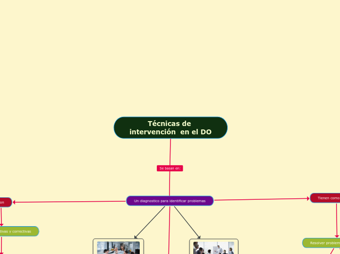 Técnicas de intervención  en el DO