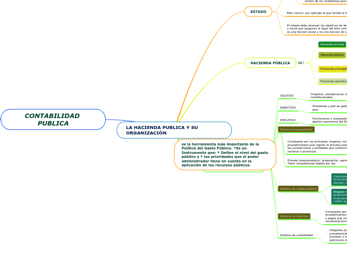 LA HACIENDA PUBLICA Y SU ORGANIZACIÓN