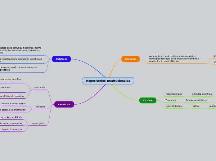 Repositorios Institucionales