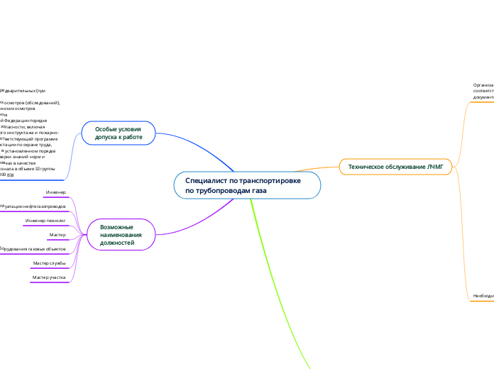 Специалист по транспортировке по трубопроводам газа