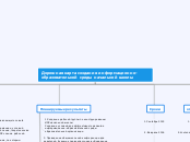 Дорожная карта создания информационно-образовательной среды начальной школы