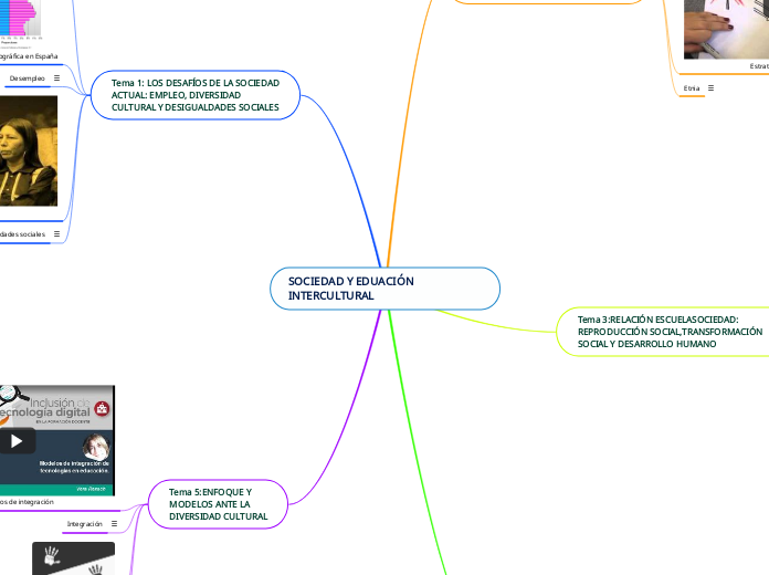 SOCIEDAD Y EDUACIÓN INTERCULTURAL