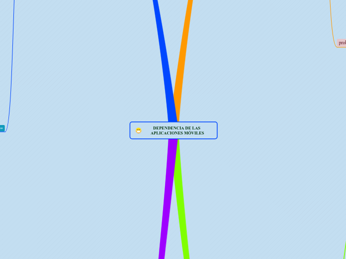 DEPENDENCIA DE LAS APLICACIONES MÓVILES