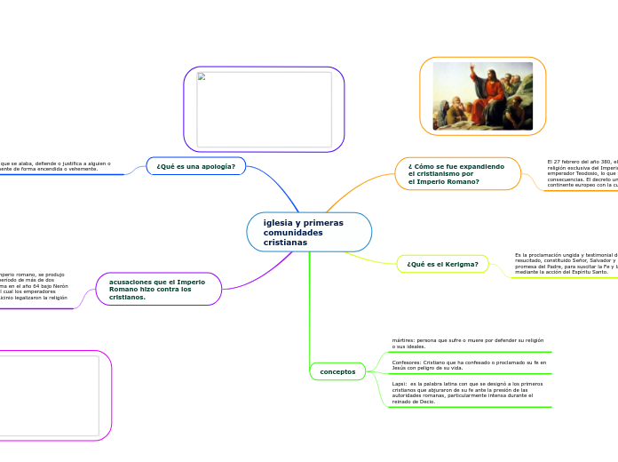 iglesia y primeras comunidades cristianas