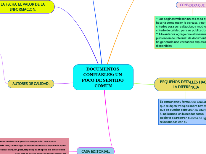 DOCUMENTOS CONFIABLES: UN POCO DE SENTIDO COMUN